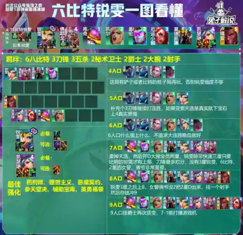 法师璐璐阵容怎么搭配(高能流行璐璐主c阵容)插图10