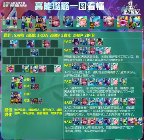 法师璐璐阵容怎么搭配(高能流行璐璐主c阵容)插图6