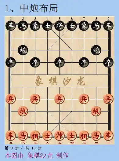 象棋进攻最强阵容搭配图片(象棋开局布阵法口诀)插图