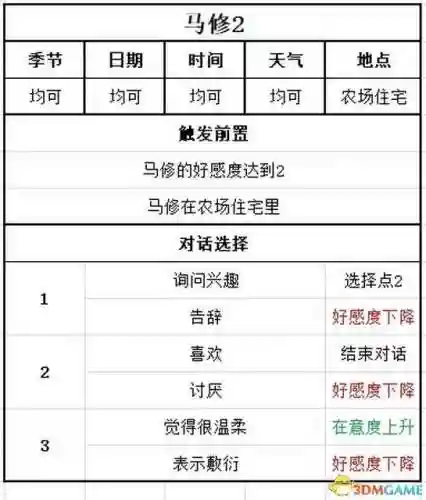女神物语阵容搭配攻略(心力物语最强阵容)插图95