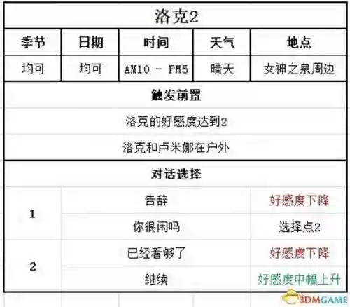 女神物语阵容搭配攻略(心力物语最强阵容)插图143