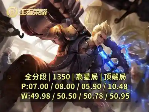 边路王者推荐阵容搭配最新(边路最值得练的英雄)插图2
