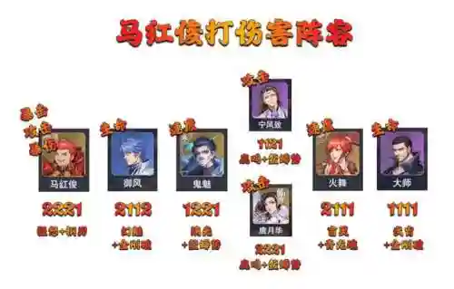 暗三悬赏高分阵容搭配(暗夜兵团最佳阵容)插图9