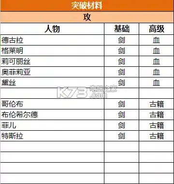 苍之纪元如何搭配阵容(纪灵骑最强阵容推荐)插图6