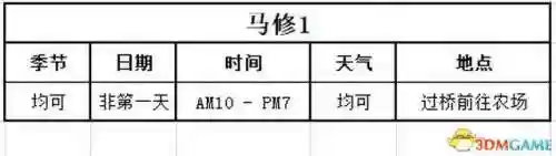 女神物语阵容搭配攻略(心力物语最强阵容)插图94