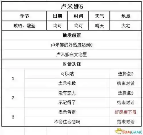 女神物语阵容搭配攻略(心力物语最强阵容)插图89