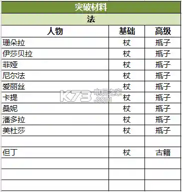 苍之纪元如何搭配阵容(纪灵骑最强阵容推荐)插图7