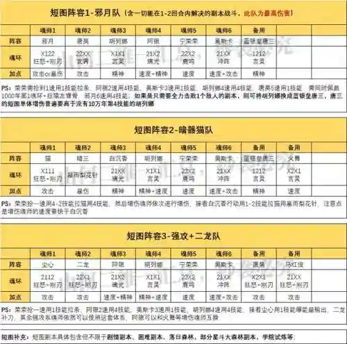 全民对决唐晨阵容搭配(唐昊阵容怎么搭配最强)插图2