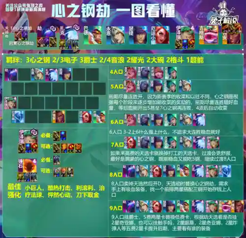 法师璐璐阵容怎么搭配(高能流行璐璐主c阵容)插图20