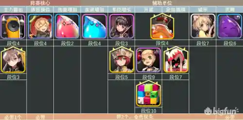 天命之子4星阵容搭配(天命6最强阵容推荐)插图23