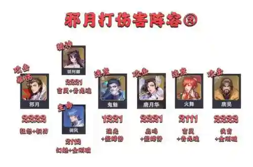 暗三悬赏高分阵容搭配(暗夜兵团最佳阵容)插图4