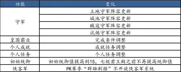 群雄刘备势力阵容搭配战法(刘备阵营有哪些人)插图2