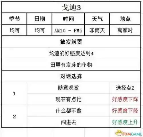 女神物语阵容搭配攻略(心力物语最强阵容)插图129