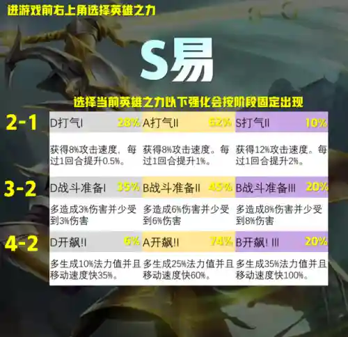 硬玩剑姬阵容怎么搭配(打剑姬用什么英雄)插图4