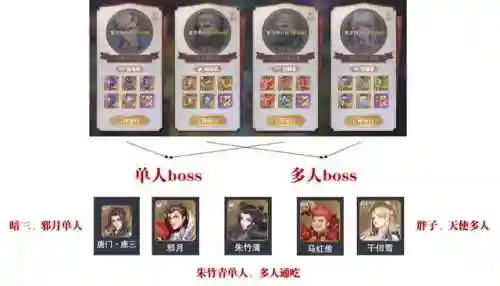 暗三悬赏高分阵容搭配(暗夜兵团最佳阵容)插图2