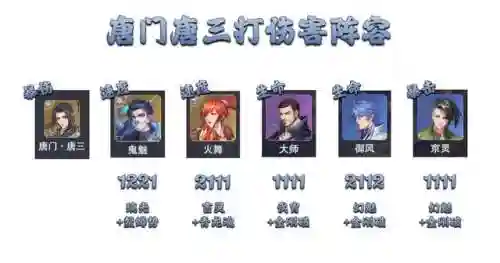 暗三悬赏高分阵容搭配(暗夜兵团最佳阵容)插图7