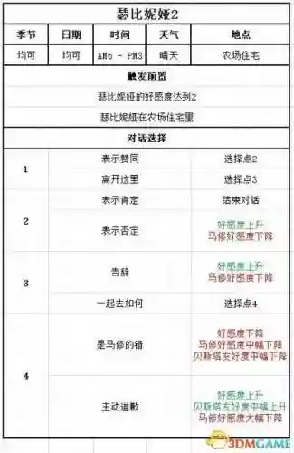 女神物语阵容搭配攻略(心力物语最强阵容)插图103