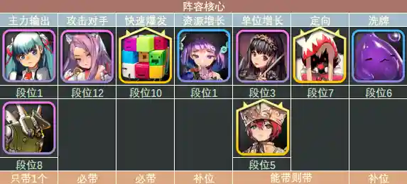 天命之子4星阵容搭配(天命6最强阵容推荐)插图20