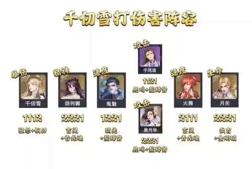 暗三悬赏高分阵容搭配(暗夜兵团最佳阵容)插图10