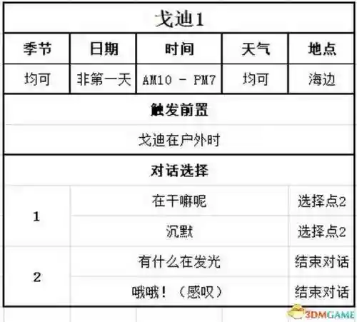 女神物语阵容搭配攻略(心力物语最强阵容)插图127