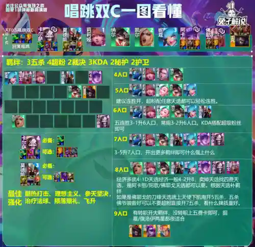 法师璐璐阵容怎么搭配(高能流行璐璐主c阵容)插图14