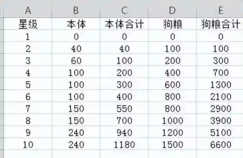 幻境法师阵容装备搭配推荐(幻境试炼阵容搭配攻略)插图1