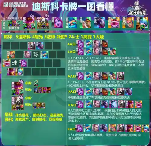 法师璐璐阵容怎么搭配(高能流行璐璐主c阵容)插图12