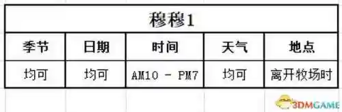 女神物语阵容搭配攻略(心力物语最强阵容)插图119
