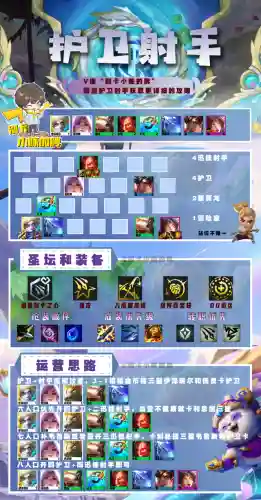 迅捷射手之心阵容搭配图(五个射手的阵容叫什么)插图27