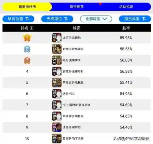 问鼎封神最强阵容搭配最新(封神召唤师平民最强阵容)插图1