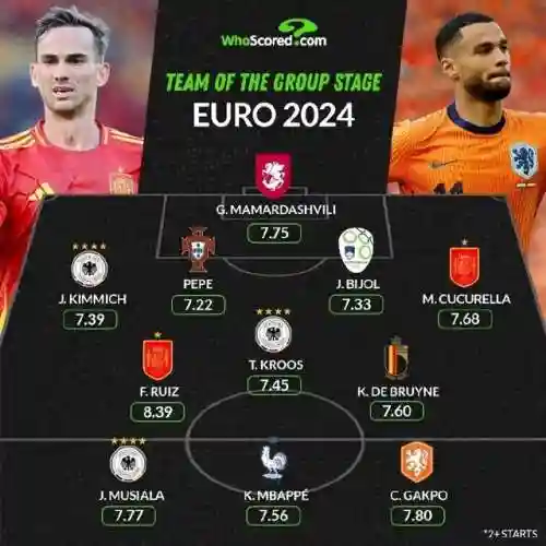 积分赛怎么搭配阵容2024(协同对弈攻略2023)插图1