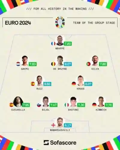 积分赛怎么搭配阵容2024(协同对弈攻略2023)插图