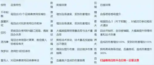 梦幻西游归墟5开阵容搭配(梦幻西游最强阵容)插图9