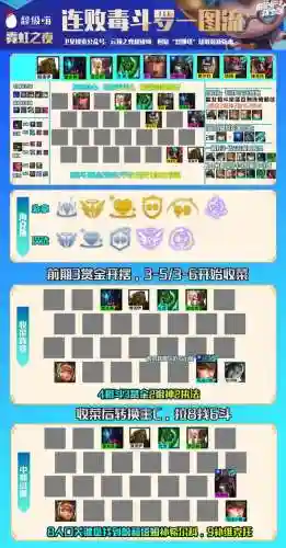 云顶赏金猎人阵容怎么收菜(云顶之弈纳尔主c阵容)插图5