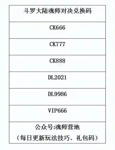 斗罗大陆火毒系阵容排行(斗罗大陆破甲队阵容)插图