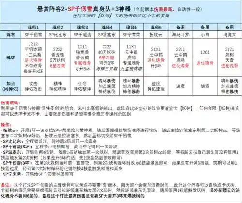 阴阳师千仞雪阵容搭配(阴阳师平民最佳阵容)插图3