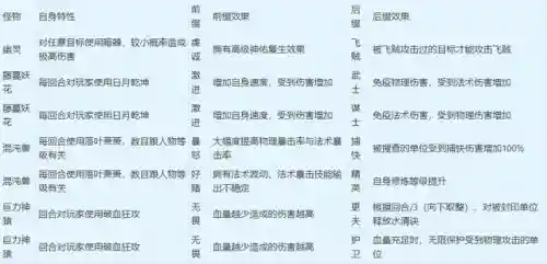 梦幻西游归墟5开阵容搭配(梦幻西游最强阵容)插图5