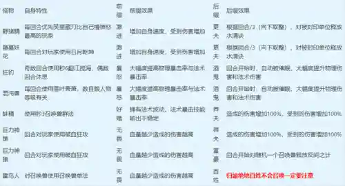 梦幻西游归墟5开阵容搭配(梦幻西游最强阵容)插图2