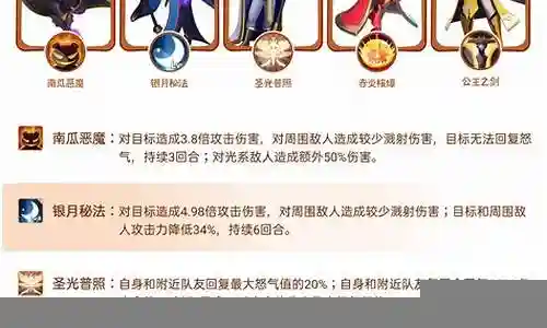 领主女王搭配阵容推荐插图