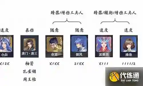 暗器小白阵容搭配插图