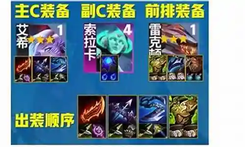 奶希阵容搭配插图