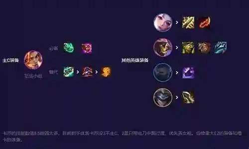 迅捷剑魔阵容搭配推荐插图
