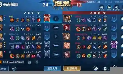 星耀战绩搭配阵容插图