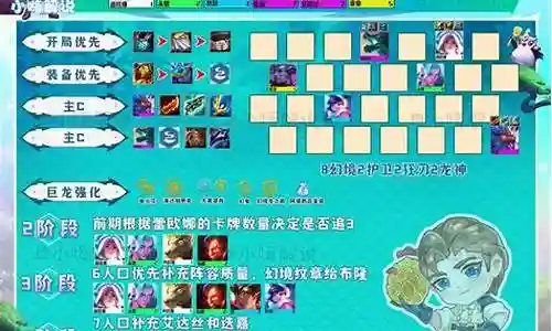 雷霆之力怎么搭配阵容插图