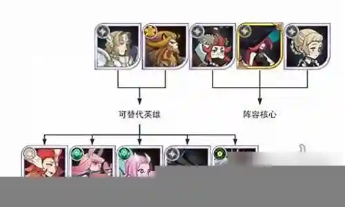 新手暗器阵容搭配图插图