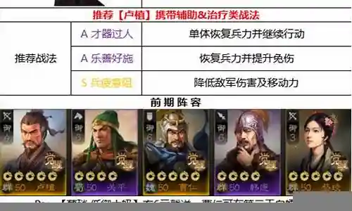 卢植阵容怎么搭配插图