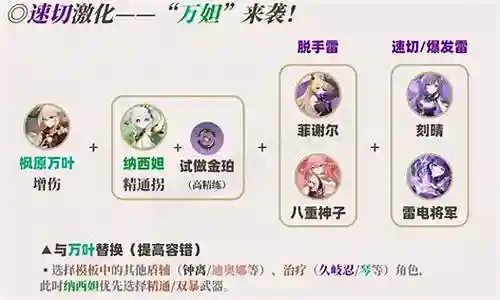 最强草神搭配阵容插图