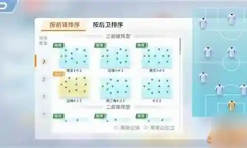 未来足球阵容搭配表插图