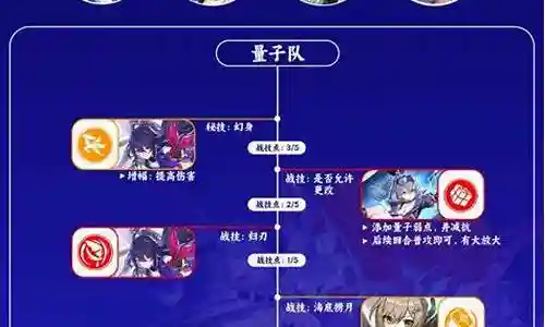 希儿的阵容搭配插图