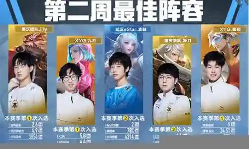蝉联最佳射手阵容搭配插图